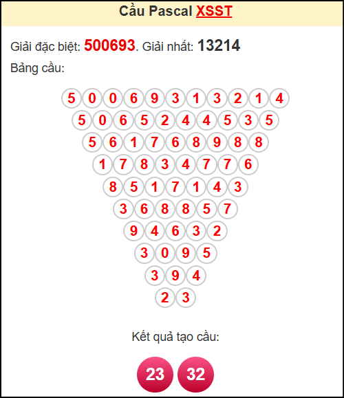 Soi cầu ST theo tổng pascal ngày 10/9/2025 Soi cầu ST theo tổng pascal ngày 10/9/2025