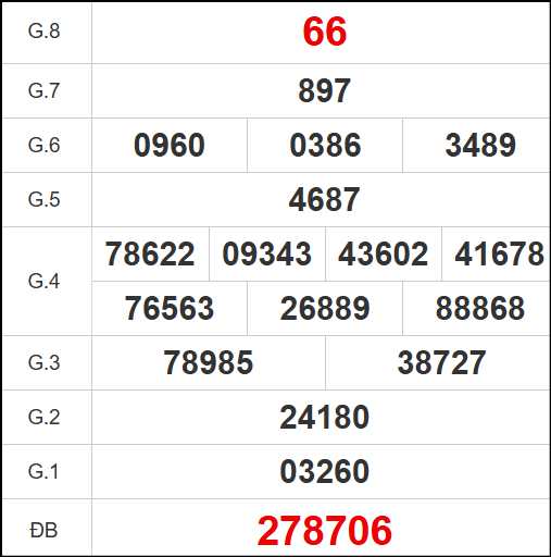 Kết quả quay thử xổ số BT ngày 9/9/2025 Kết quả quay thử xổ số BT ngày 9/9/2025