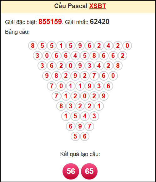 Soi cầu BT theo tổng pascal ngày 9/9/2025 Soi cầu BT theo tổng pascal ngày 9/9/2025