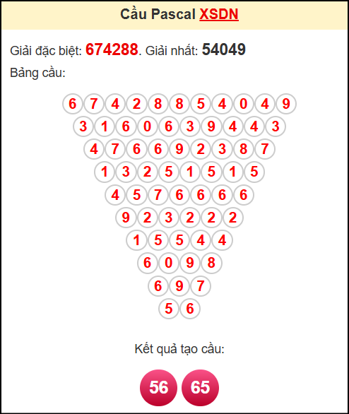 Soi cầu DN theo tổng pascal ngày 10/9/2025 Soi cầu DN theo tổng pascal ngày 10/9/2025