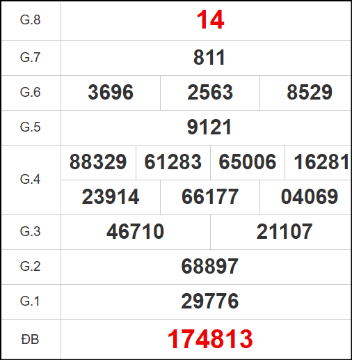 Kết quả quay thử xổ số CT ngày 10/9/2025 Kết quả quay thử xổ số CT ngày 10/9/2025