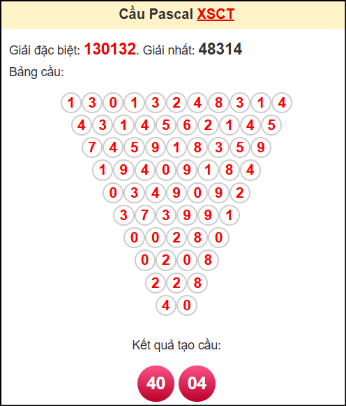 Soi cầu CT theo tổng pascal ngày 10/9/2025 Soi cầu CT theo tổng pascal ngày 10/9/2025