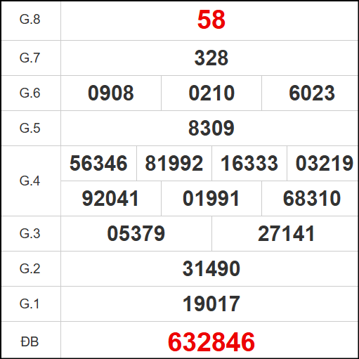 Kết quả quay thử xổ số VT ngày 9/9/2025 Kết quả quay thử xổ số VT ngày 9/9/2025