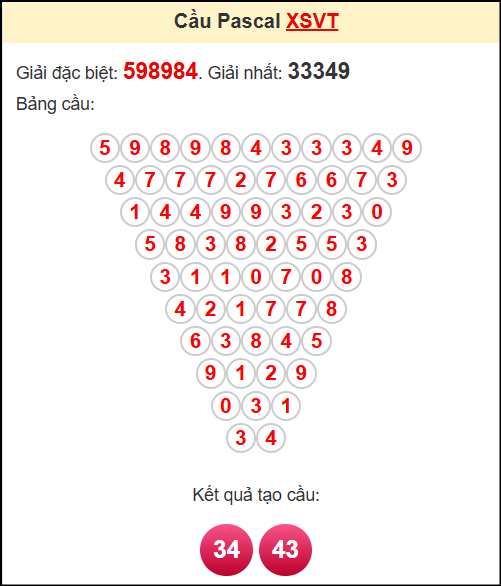 Soi cầu VT theo tổng pascal ngày 9/9/2025 Soi cầu VT theo tổng pascal ngày 9/9/2025