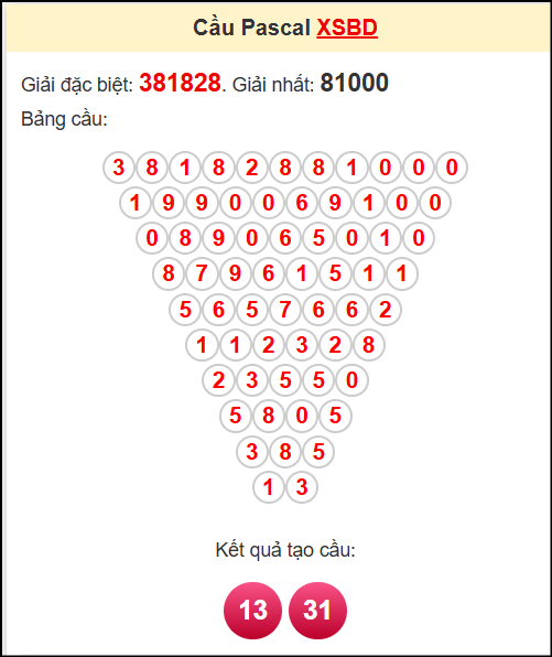 Soi cầu BD theo tổng pascal ngày 5/9/2025 Soi cầu BD theo tổng pascal ngày 5/9/2025