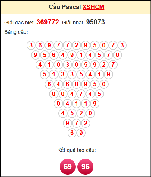 Soi cầu HCM theo tổng pascal ngày 6/9/2025 Soi cầu HCM theo tổng pascal ngày 6/9/2025