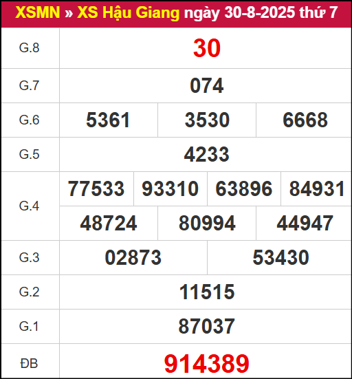 Kết quả XSHG ngày 30/8/2025