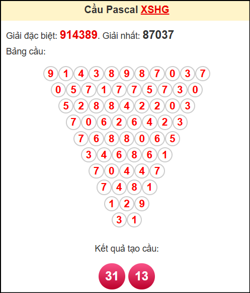 Soi cầu HG theo tổng pascal ngày 6/9/2025 Soi cầu HG theo tổng pascal ngày 6/9/2025