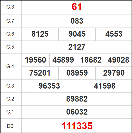 Kết quả quay thử xổ số DL ngày 7/9/2025 Kết quả quay thử xổ số DL ngày 7/9/2025