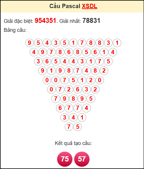 Soi cầu DL theo tổng pascal ngày 7/9/2025 Soi cầu DL theo tổng pascal ngày 7/9/2025