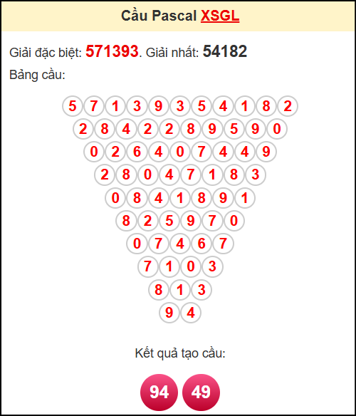 Soi cầu GL theo tổng pascal ngày 5/9/2025 Soi cầu GL theo tổng pascal ngày 5/9/2025