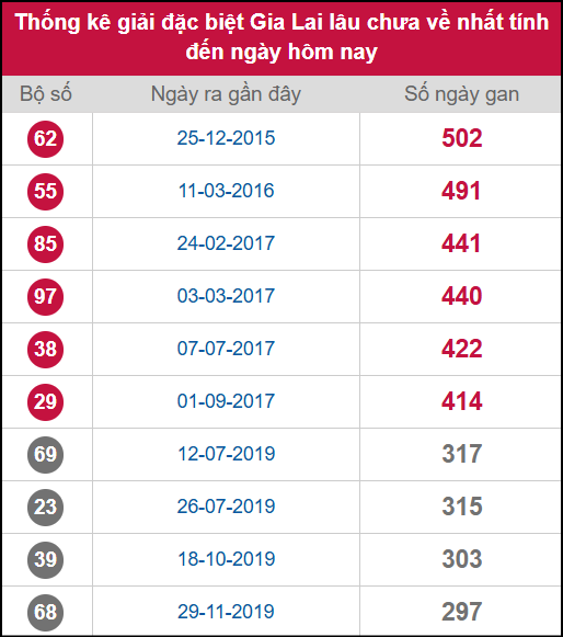 Thống kê 2 số cuối giải ĐB lâu chưa ra ngày 5/9/2025 Thống kê 2 số cuối giải ĐB lâu chưa ra ngày 5/9/2025