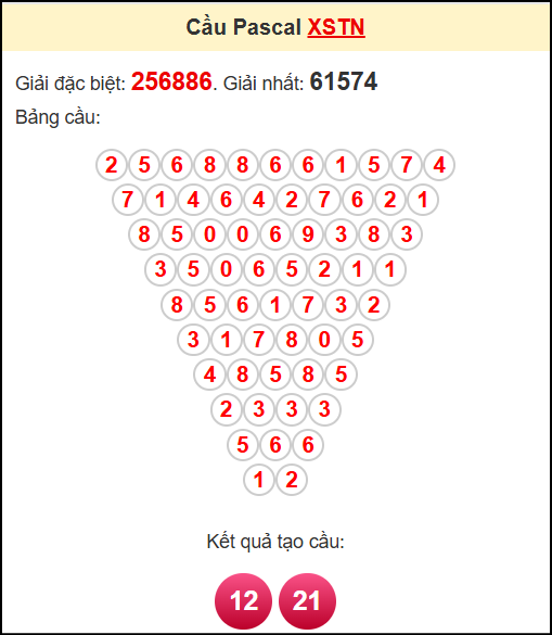 Soi cầu TN theo tổng pascal ngày 4/9/2025 Soi cầu TN theo tổng pascal ngày 4/9/2025