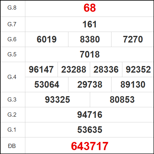 Kết quả quay thử xổ số HCM ngày 8/9/2025 Kết quả quay thử xổ số HCM ngày 8/9/2025