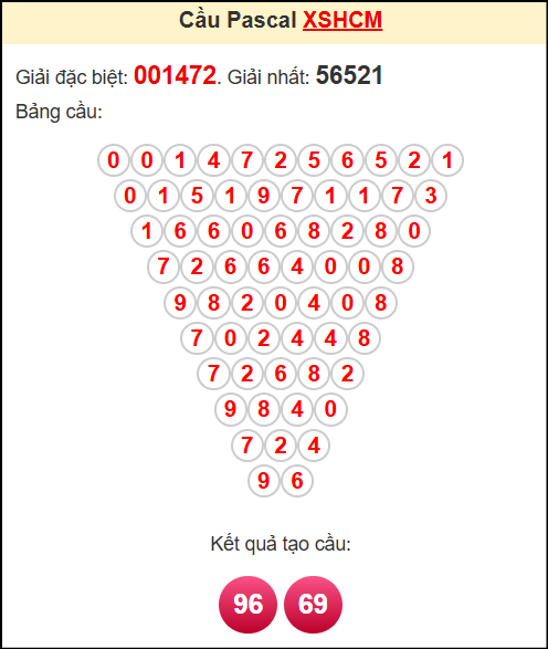 Soi cầu HCM theo tổng pascal ngày 8/9/2025 Soi cầu HCM theo tổng pascal ngày 8/9/2025