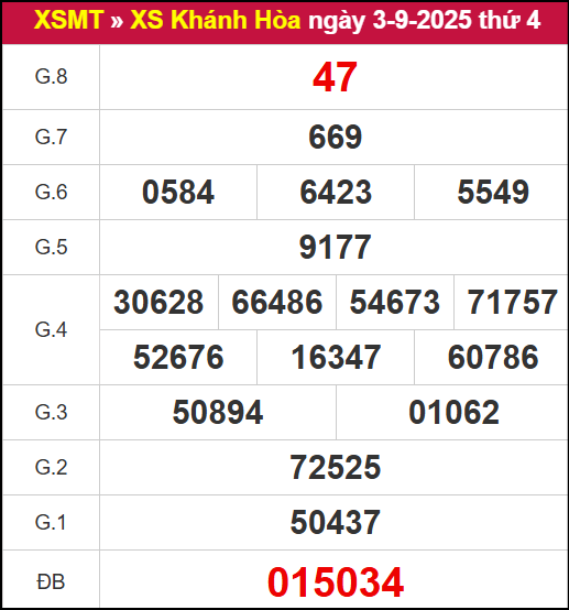 Kết quả XSKH ngày 3/9/2025
