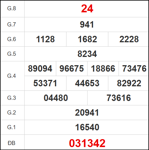 Kết quả quay thử xổ số QB ngày 4/9/2025 Kết quả quay thử xổ số QB ngày 4/9/2025