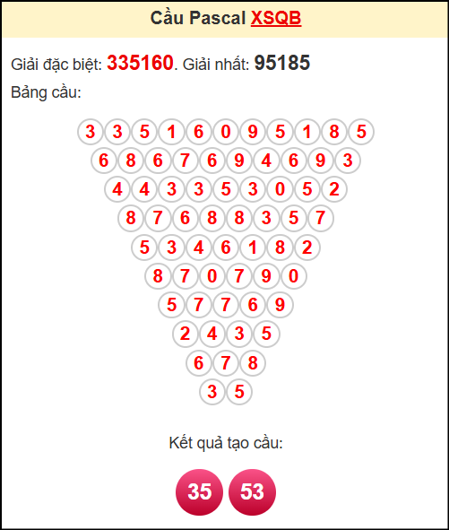 Soi cầu QB theo tổng pascal ngày 4/9/2025 Soi cầu QB theo tổng pascal ngày 4/9/2025