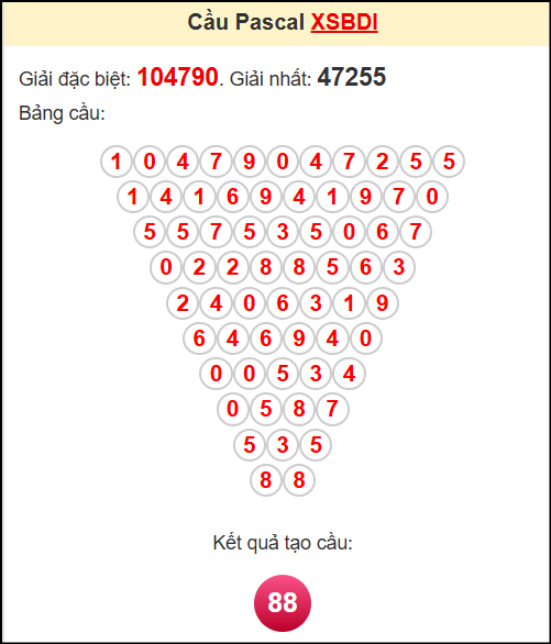 Soi cầu BDI theo tổng pascal ngày 4/9/2025 Soi cầu BDI theo tổng pascal ngày 4/9/2025