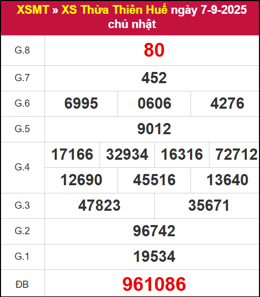 Kết quả XSTTH ngày 7/9/2025