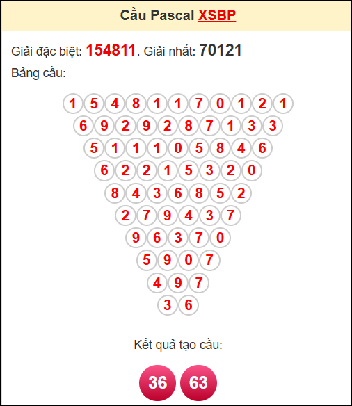 Soi cầu BP theo tổng pascal ngày 6/9/2025 Soi cầu BP theo tổng pascal ngày 6/9/2025