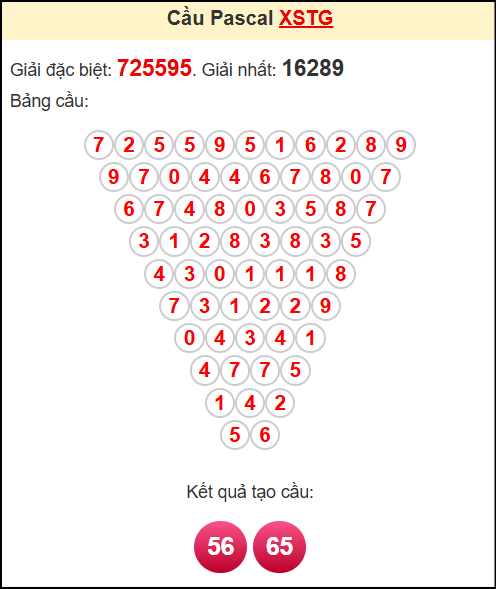 Soi cầu TG theo tổng pascal ngày 7/9/2025 Soi cầu TG theo tổng pascal ngày 7/9/2025