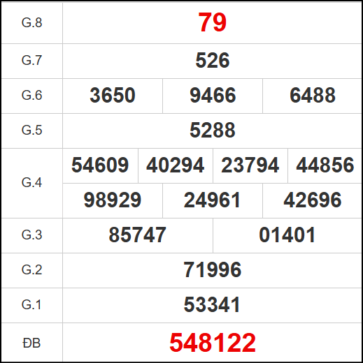 Kết quả quay thử xổ số KG ngày 7/9/2025 Kết quả quay thử xổ số KG ngày 7/9/2025