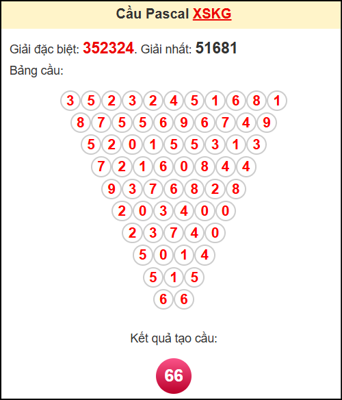 Soi cầu KG theo tổng pascal ngày 7/9/2025 Soi cầu KG theo tổng pascal ngày 7/9/2025
