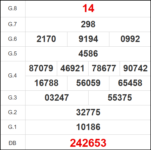 Kết quả quay thử xổ số DT ngày 8/9/2025 Kết quả quay thử xổ số DT ngày 8/9/2025