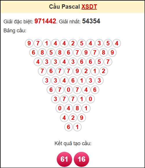 Soi cầu DT theo tổng pascal ngày 8/9/2025 Soi cầu DT theo tổng pascal ngày 8/9/2025
