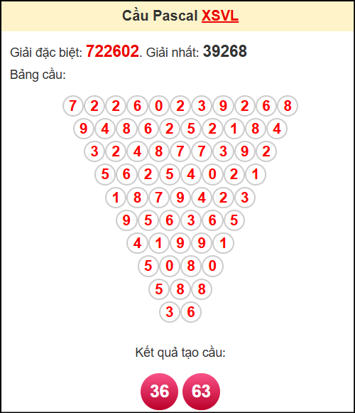 Soi cầu VL theo tổng pasacal ngày 5/9/2025 Soi cầu VL theo tổng pasacal ngày 5/9/2025