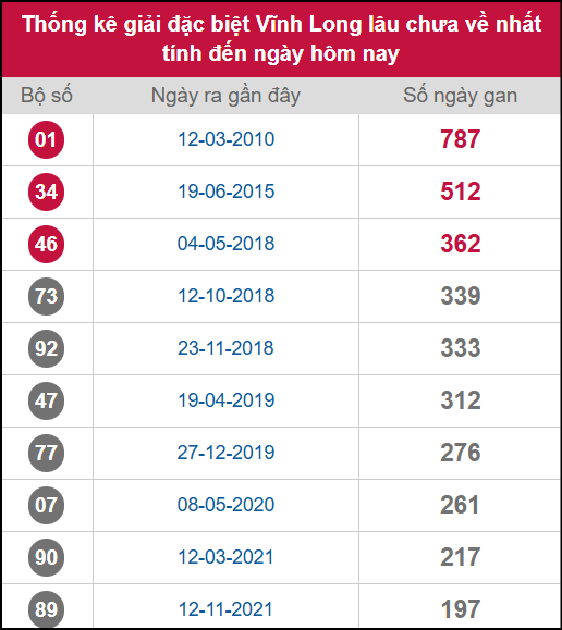Thống kê 2 số cuối giải ĐB lâu chưa ra ngày 5/9/2025 Thống kê 2 số cuối giải ĐB lâu chưa ra ngày 5/9/2025