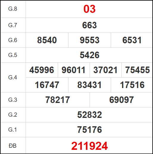 Kết quả quay thử xổ số BTH ngày 11/9/2025 Kết quả quay thử xổ số BTH ngày 11/9/2025