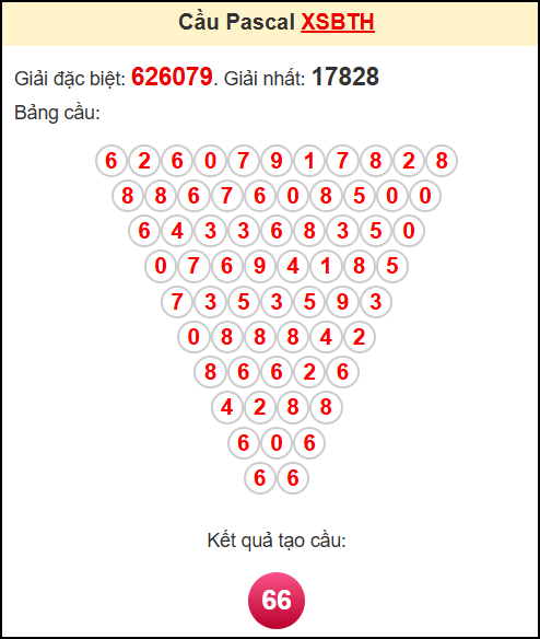 Soi cầu BTH theo tổng pascal ngày 11/9/2025 Soi cầu BTH theo tổng pascal ngày 11/9/2025