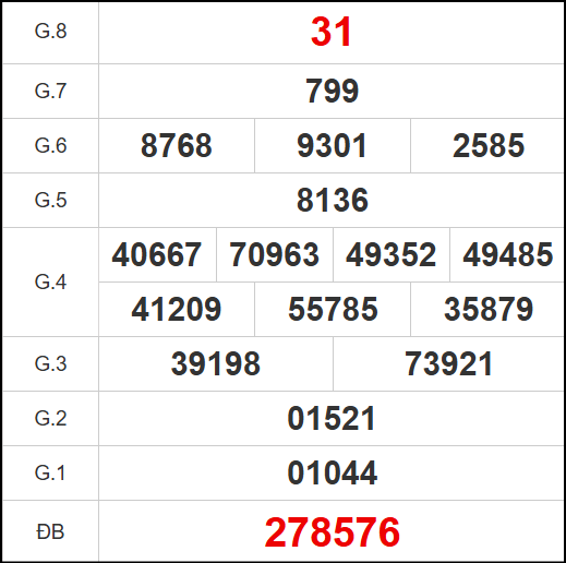Kết quả quay thử xổ số AG ngày 11/9/2025 Kết quả quay thử xổ số AG ngày 11/9/2025