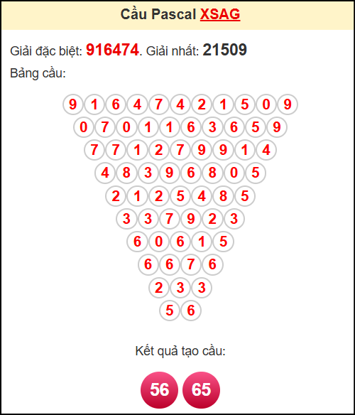 Soi cầu AG theo tổng pascal ngày 11/9/2025 Soi cầu AG theo tổng pascal ngày 11/9/2025