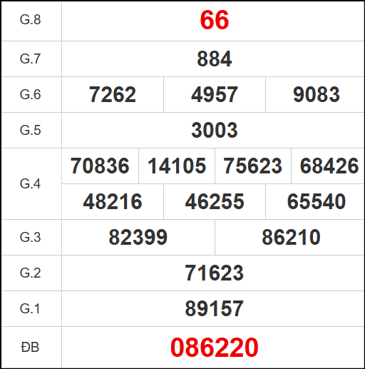 Kết quả quay thử xổ số TN ngày 11/9/2025 Kết quả quay thử xổ số TN ngày 11/9/2025