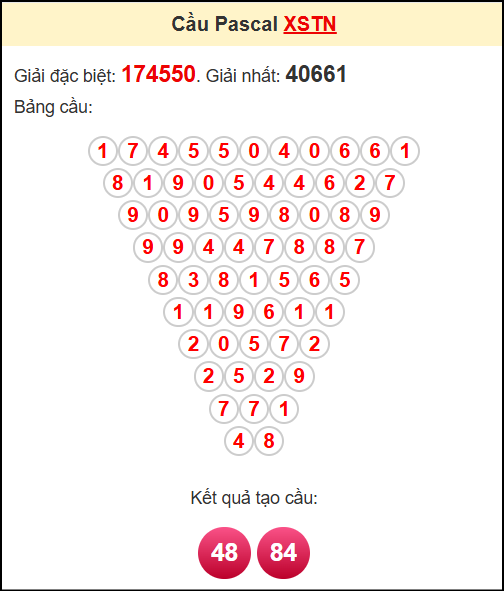 Soi cầu TN theo tổng pascal ngày 11/9/2025 Soi cầu TN theo tổng pascal ngày 11/9/2025