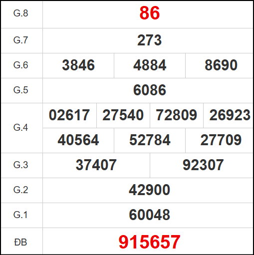 Kết quả quay thử xổ số TV ngày 12/9/2025