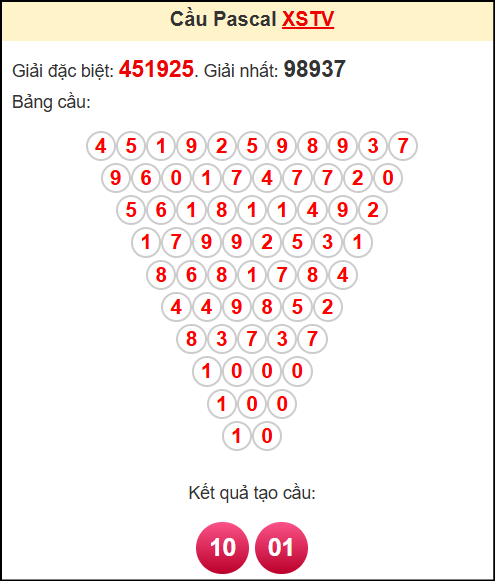 Soi cầu TV theo tổng pascal ngày 12/9/2025