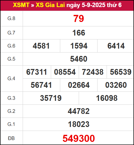Kết quả XSGL ngày 5/9/2025