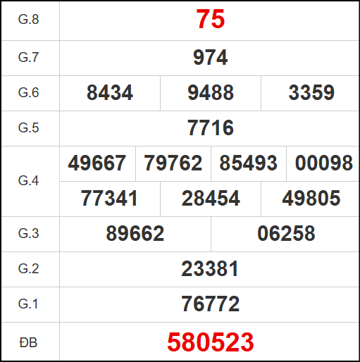 Kết quả quay thử xổ số VL ngày 12/9/2025 Kết quả quay thử xổ số VL ngày 12/9/2025