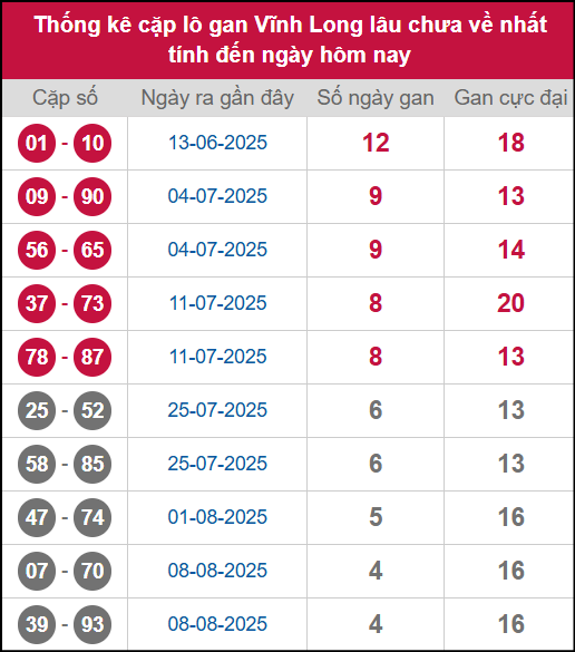 Thống kê cặp lô khan VL lâu chưa ra ngày 12/9/2025 Thống kê cặp lô khan VL lâu chưa ra ngày 12/9/2025
