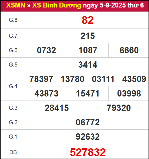 Kết quả XSBD ngày 5/9/2025