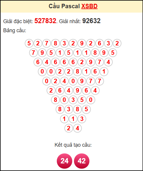 Soi cầu BD theo tổng pascal ngày 12/9/2025 Soi cầu BD theo tổng pascal ngày 12/9/2025