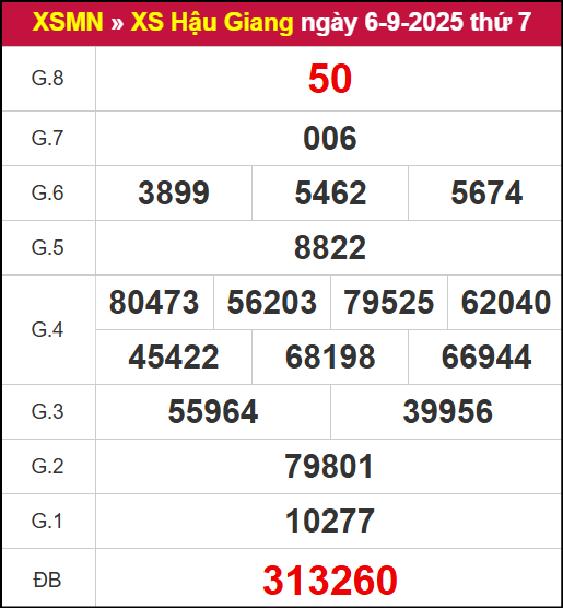 Kết quả XSHG ngày 6/9/2025