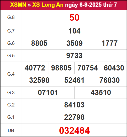 Kết quả XSLA ngày 6/9/2025