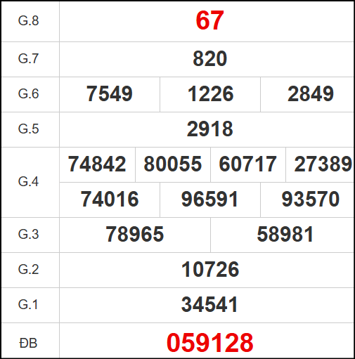 Kết quả quay thử xổ số KG ngày 14/9/2025 Kết quả quay thử xổ số KG ngày 14/9/2025