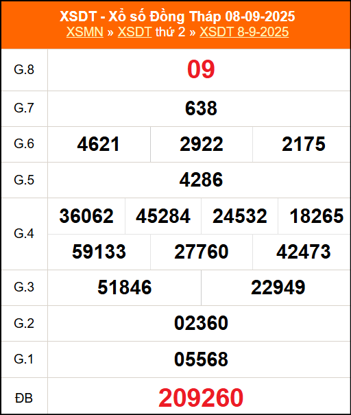 Kết quả XSDT ngày 8/9/2025