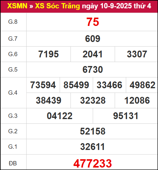 Kết quả XSST ngày 10/9/2025